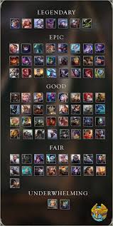 All the details about ios jailbreak, iphone jailbreak, ipad jailbreak is available in the website. Arena Of Valor Tier List Fasrly