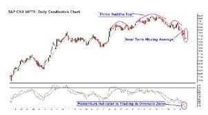 Top Six Trading Strategies For The Coming Week The