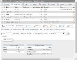 Review System With Php Mysql And Ajax