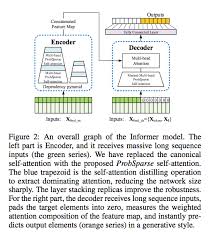 It serves as shorthand for an important rule about punishment: Ak Ø¯Ø± ØªÙˆÛŒÛŒØªØ± Informer Beyond Efficient Transformer For Long Sequence Time Series Forecasting Pdf Https T Co Mrnv66sqpu Abs Https T Co Uyugohbwam Github Https T Co Vetwp5i6o1 Https T Co Zbbvktxtct