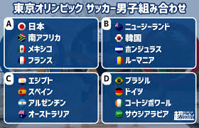 2 オリンピックサッカー：予選 2.1 「東京オリンピック」の場合 3 オリンピックサッカー：本戦 3.1 オリンピック本戦：グループリーグ 3.2 オリンピック本戦：決勝トーナメント 4 【オリンピックサッカー】大会参加資格と仕組み：まとめ Bedb Gu11phxkm