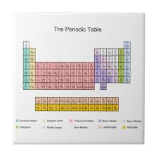 Periodic Table Tile Zazzle Com In 2020 Periodic Table Science Notes Chemistry Lessons