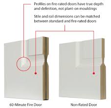 We provide door hanger distribution in the entire west coast usa and mainly at las vegas nevada door hanger distributors. Custom Fire Rated Doors Frames Trustile Doors
