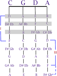 Download Third Position Fingering Chart Cello Full Size