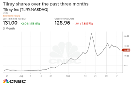 top pot analyst says weed market bigger than first thought