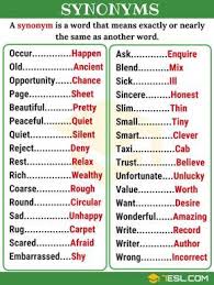 Synonym List Of 250 Synonyms From A Z With Examples 7 E S L English Language Teaching Learn English Vocabulary Learn English Grammar