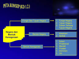 Dari sisi sosiologis, maksud suatu negara adalah memahaminya sebagai anggota masyarakat atau zoon politicon. Kelas X Bab 1 Hakikat Bangsa Dan Negara Ppt Download