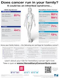 Pin On Women S Health