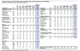 Dividend Yield Stock Capital Investment 9 Top Picks From Goldman S Dividend Growth Basket Dividend Investing Top Pick