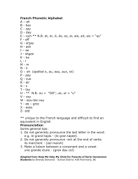 Parts of learning the french language, yet also one of the most important. French Phonetic Alphabet