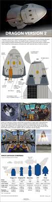 8, 2010, to begin what would be a successful test flight for its program. Spacex S Crew Dragon Space Capsule Explained Infographic Space