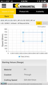 mobile apps kennametal com