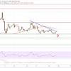 At the time of press, xrp is trading hands $0.97 apiece while the $1 mark is acting as resistance again. 1