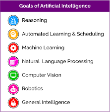 Overview Of Artificial Intelligence And Role Of Natural Lang Artificial Intelligence Article Artificial Intelligence Technology Artificial General Intelligence
