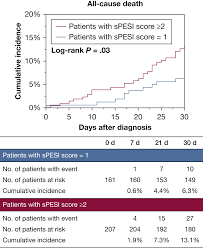 Image result for Simplified PESI