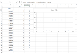 Logging Excel Plot Rate Of Occurrence Of Certain Event