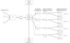 Our office is located at the diamond square, in the city of kuala lumpur, malaysia. Optimisation And Targeting Of Supply Demand Of Biogas System Through Gas System Cascade Analysis Gasca Framework Sciencedirect
