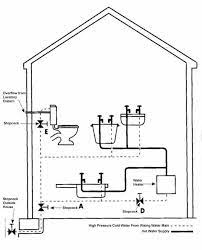 Water meter is used to measure flows to domestic buildings. Maze Of Building Water Supply System In Low Rise Building