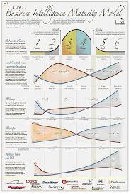 Dopo Aver Individuato Tre Livelli Basilari Di Bi Che Possiamo Riepilogare Come Integrazione Nulla Par Data Science Learning Business Intelligence Data Science
