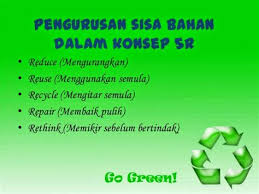 Langkah langkah bagi mengurangkan kesan pembuangan sisa domestik. Langkah Langkah Mengurangkan Pembuangan Sisa Domestik Pengasingan Sisa Pepejal Dari Punca Bermula Hari Ini Geografi Tingkatan 1 Bab 13 Sisa Domestik Kureer