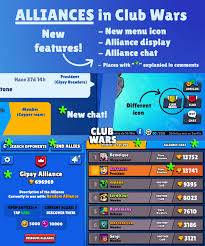 What Is This Ticket Thing Under The Club Name? : R/Brawlstars