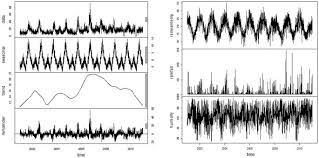 Until you feel better, rest, drink enough fluids, and watch what you eat. Assessment Of The Temperature Effect On Childhood Diarrhea Using Satellite Imagery Scientific Reports