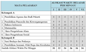 Unduh Contoh Jadwal Pelajaran Kurikulum 2013 Sd Mi Tp 2019 2020 Media Edukatif