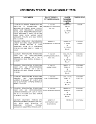 4 kos kerja am (general items) harga tender (tendered sum) wang peruntukan sementara (provisional sum) wang kos prima (prime rl+13.0m to rl+5.0m and dispose to the contractors disposal site approved by the s.o. Http Www Mbpj Gov My Sites Default Files Tenderjan2020 Pdf