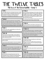 The Twelve Tables Qr Code Scavenger Hunt Ancient Rome Lesson Plan Ancient Rome Lessons Ancient Rome Lesson Plans Twelve Tables