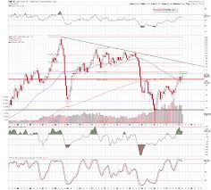 Crude Oil As Bullish As It Seems Kitco News