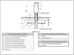 With installation instructions for the installer. Should I Install My Own Electrical Service Panel Or Hire An Electrician Home Improvement Stack Exchange
