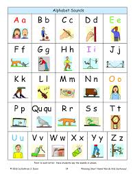 Rhyming Short Vowel Words And Sentences Sound Charts Sound