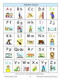 Rhyming Short Vowel Words And Sentences Sound Charts Sound