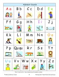 rhyming short vowel words and sentences sound charts sound