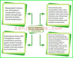 Kondisi geografis pulau jawa berdasarkan peta. Kunci Jawaban Buku Siswa Tema 6 Kelas 5 Halaman 157 158 161 162 163 164 165 Sanjayaops