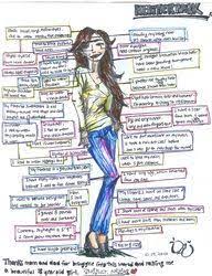 Art Gallery The Creativitycore Mind Map Sketch Notes Sketch Book