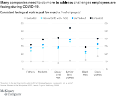 Why employee motivation is important & how to improve it. Women In The Workplace Mckinsey