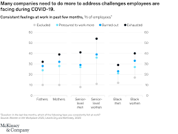 With all of the proper safety rules being followed and safety equipment being worn and safety guards in place, there is no greater risk than anything else within the workplace. Women In The Workplace Mckinsey