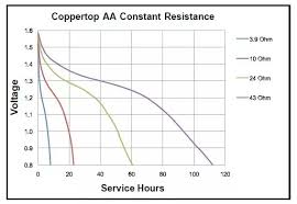 How To Convert From Farads To Ampere Hours Quora