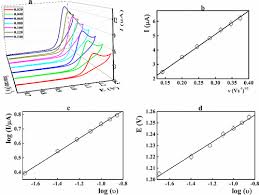 Novel Copper Oxide-Integrated Carbon Paste Tirofiban Voltammetric Sensor