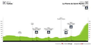 It was won by óscar pereiro following the disqualification of apparent winner floyd landis. Tour De France 2015 Stage 10 Results