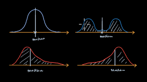 Median Mean And Skew From Density Curves Video Khan Academy