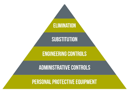 Coshh Assessments How To Control Exposure Assessment Control Hierarchy
