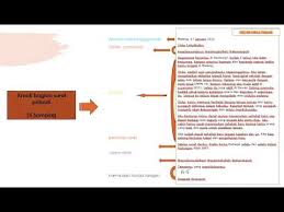 Berikut ini abimuda akan sajikan berberapa contoh surat pribadi untuk sahabat dalam bahasa indonesia. Struktur Surat Pribadi Nasi