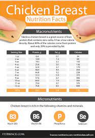 The size also equivalents to the size of a deck of playing cards. How Much Protein Is In An 8 Oz Chicken Breast Fitprince