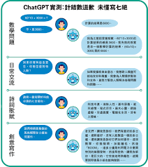 美AI聊天機械人對答如流爆紅- 香港文匯報