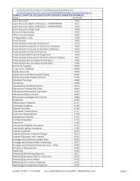 Accounting Chart Of Accounts Sample Building A Stronger