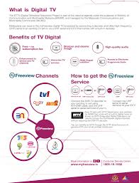 Tv9 broadcasts programmes that are marketed mostly to muslim malays in malaysia. Digital Tv Analogue Switch Off Completed In Klang Valley And Southern States Soyacincau Com