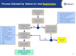 Why am i being asked to change my password following registration? Vendor Registration Process Followed By Eskom For New Registration 2 Receive Request To Create A New Vendor By Means Of Contract Or Po Request Proof Ppt Download