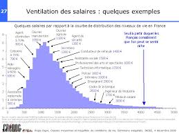 En poursuivant votre navigation, vous acceptez l'utilisation, de la part de rt france et de tiers, de cookies et autres traceurs à des fins de mesure d'audience, partage avec les réseaux sociaux, personnalisation des contenus, profilage et publicité ciblée. Classes Moyennes Et Inegalites De Conditions De Vie Ppt Telecharger